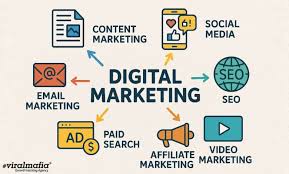 types of digital marketing